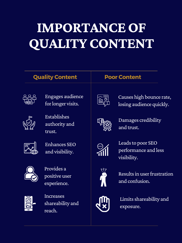 Importance of Quality Content